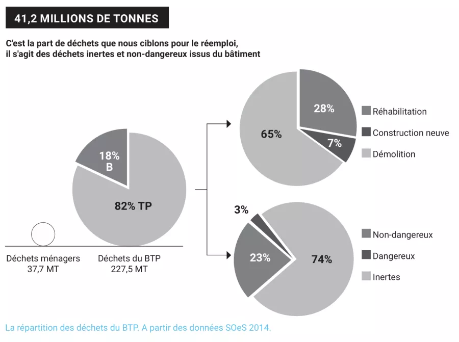 Gisement potentiel
